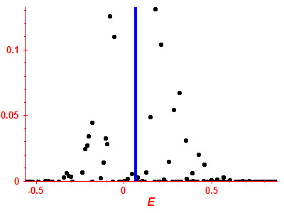 Strength function